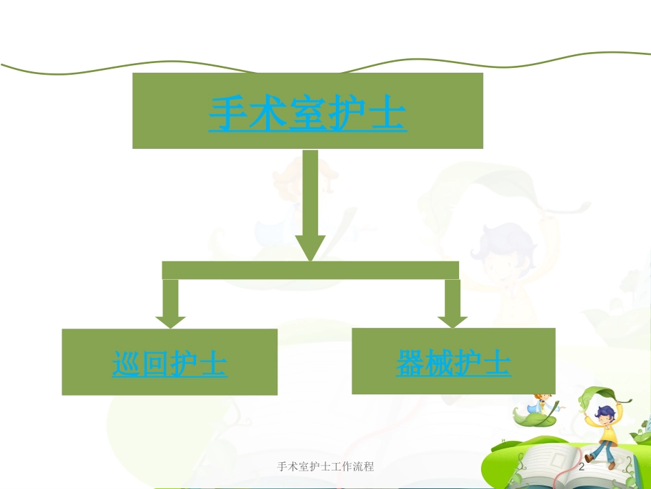 手术室护士工作流程培训课件.pptx_第2页
