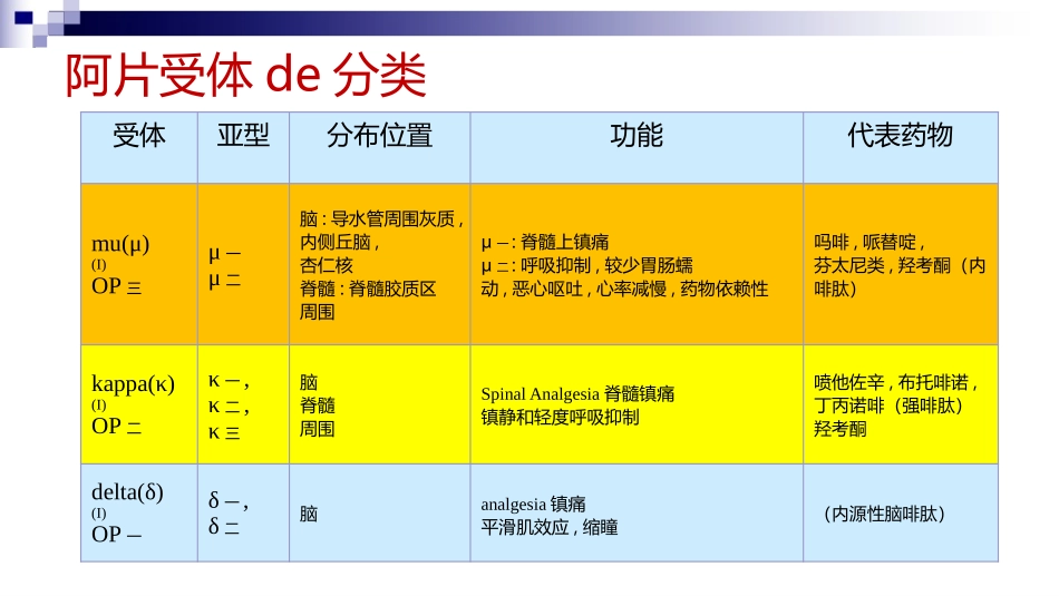 受体激动剂在临床中的应用培训课件.pptx_第3页