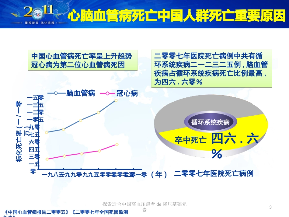 探索适合中国高血压患者的降压基础元素培训课件.pptx_第3页