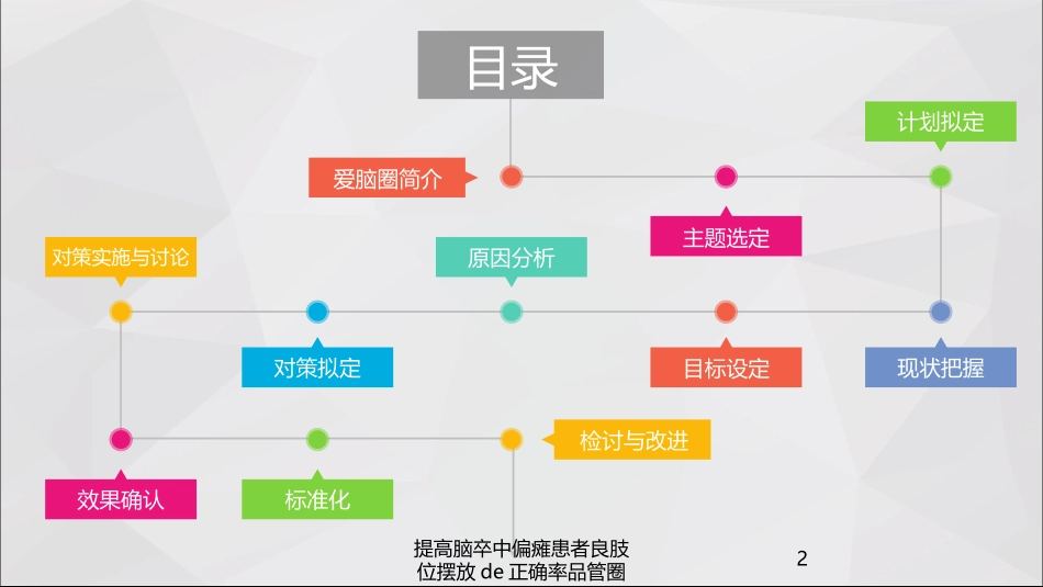 提高脑卒中偏瘫患者良肢位摆放的正确率品管圈培训课件.pptx_第2页