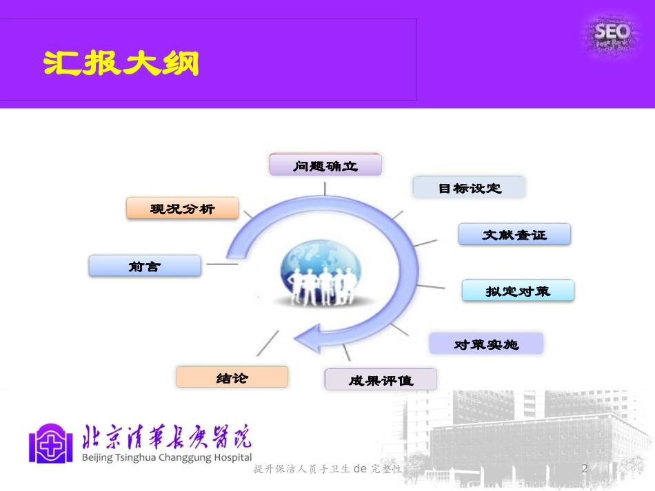 提升保洁人员手卫生的完整性培训课件.pptx_第2页