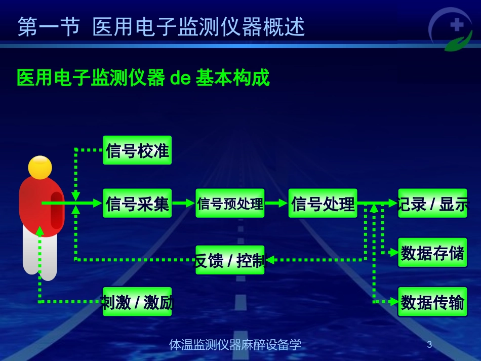 体温监测仪器麻醉设备学培训课件.pptx_第3页