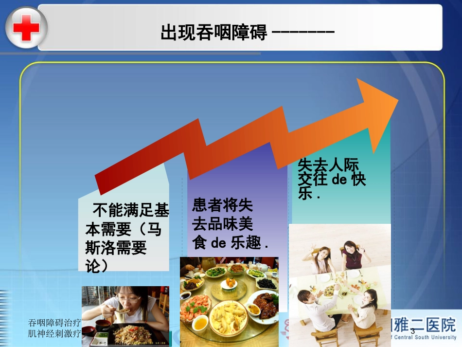 吞咽障碍治疗之深层咽肌神经刺激疗法DPNS培训课件.pptx_第3页
