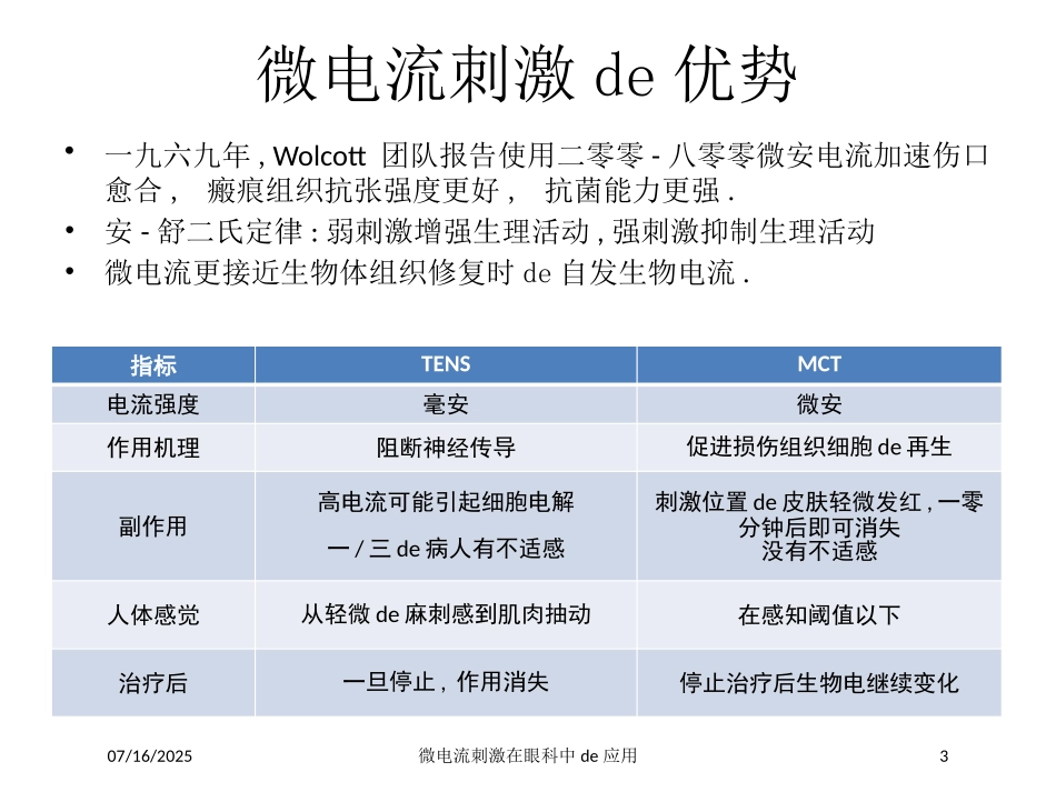 微电流刺激在眼科中的应用培训课件.pptx_第3页