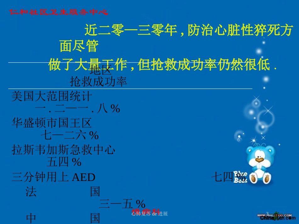 心肺复苏的进展培训课件.pptx_第3页