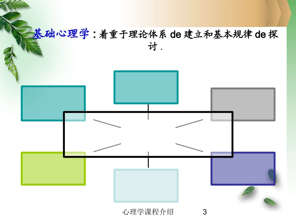 心理学课程介绍培训课件.pptx_第3页