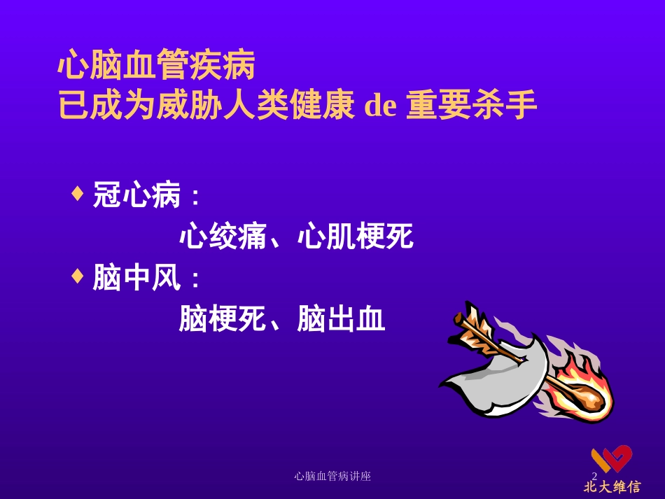心脑血管病讲座培训课件.pptx_第2页