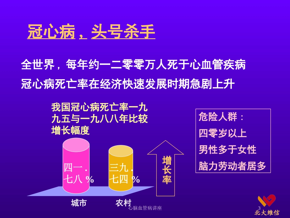 心脑血管病讲座培训课件.pptx_第3页