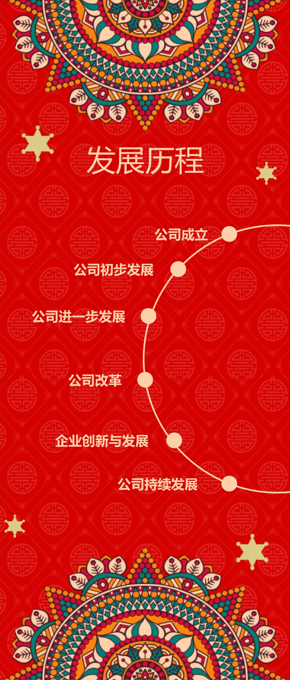 新年年会晚会邀请函颁奖盛典6.pptx_第3页