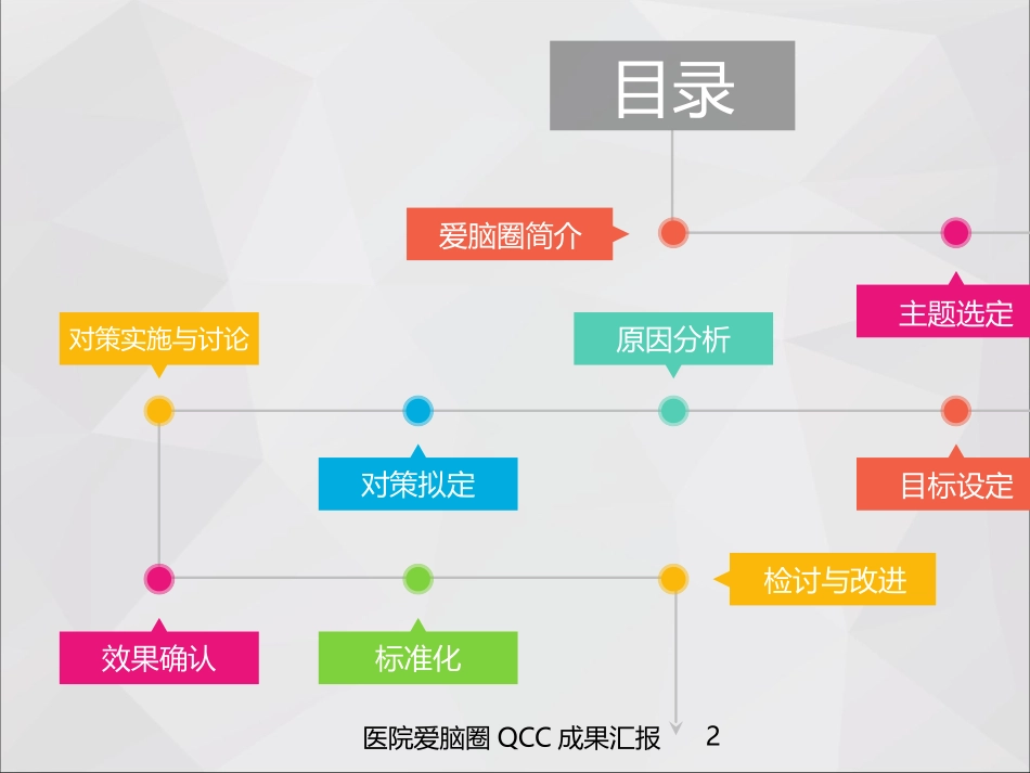 医院爱脑圈QCC成果汇报培训课件.pptx_第2页