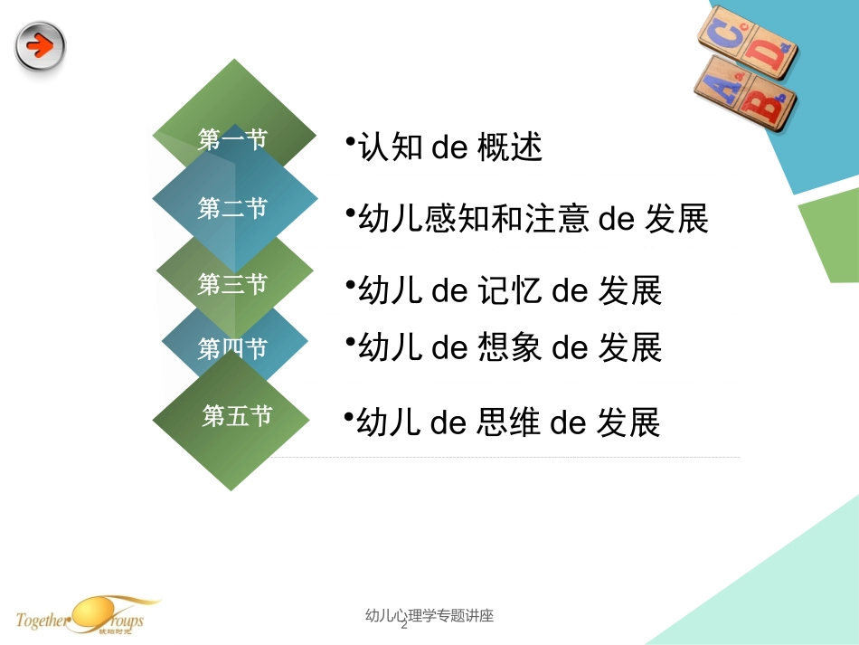 幼儿心理学专题讲座培训课件.pptx_第2页