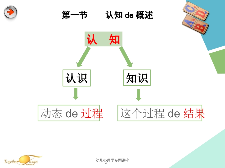 幼儿心理学专题讲座培训课件.pptx_第3页
