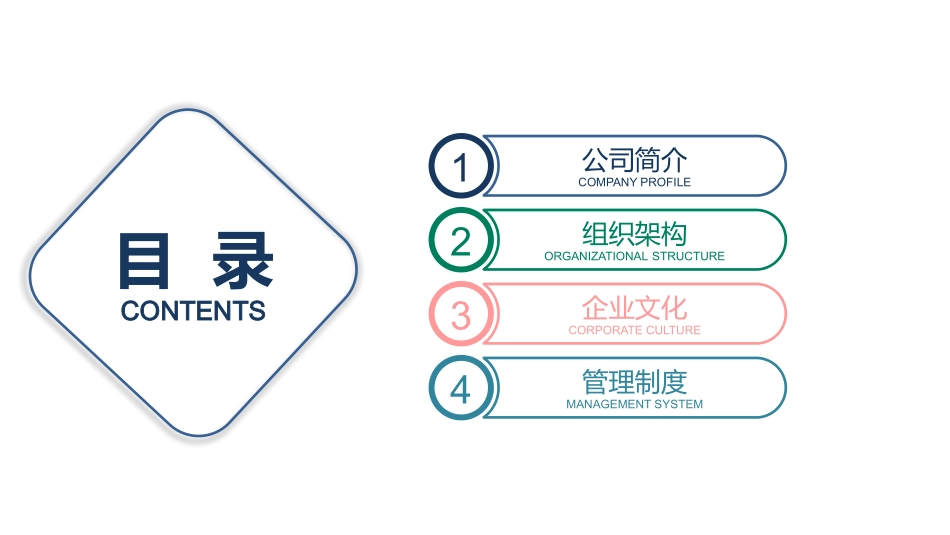 员工入职培训23.pptx_第2页