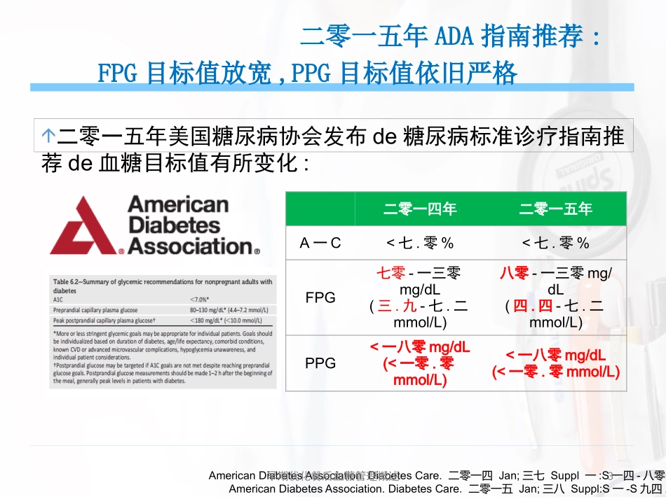 早期优化餐后血糖管理概述培训课件.pptx_第3页