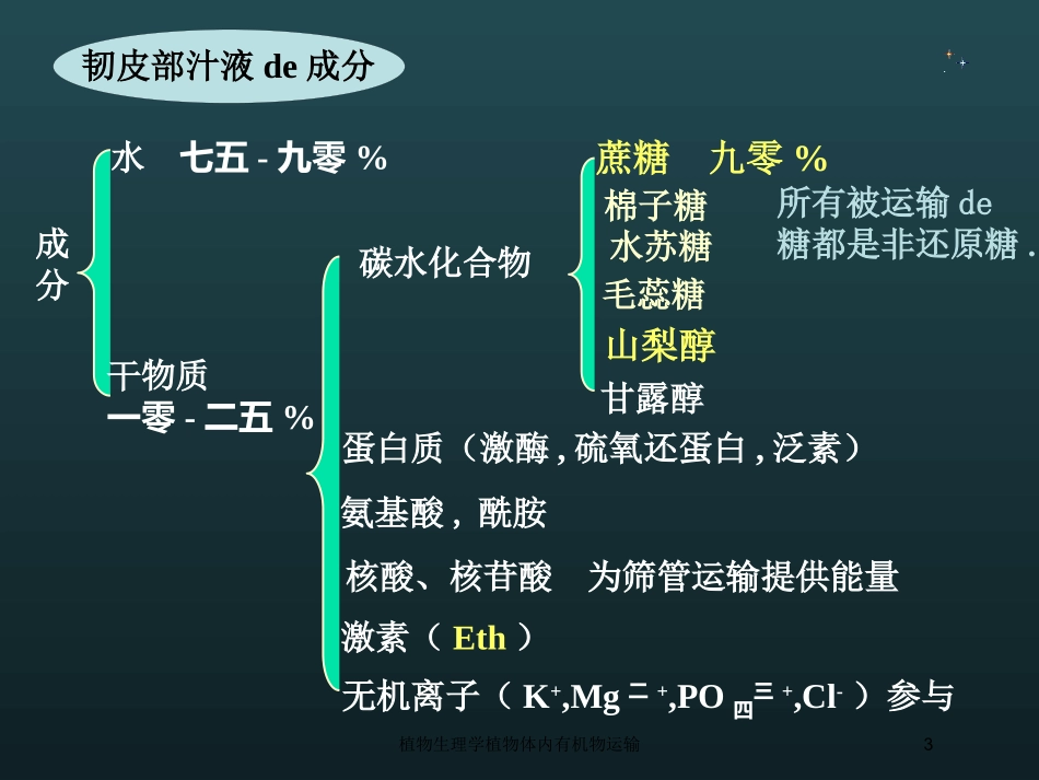 植物生理学植物体内有机物运输培训课件.pptx_第3页