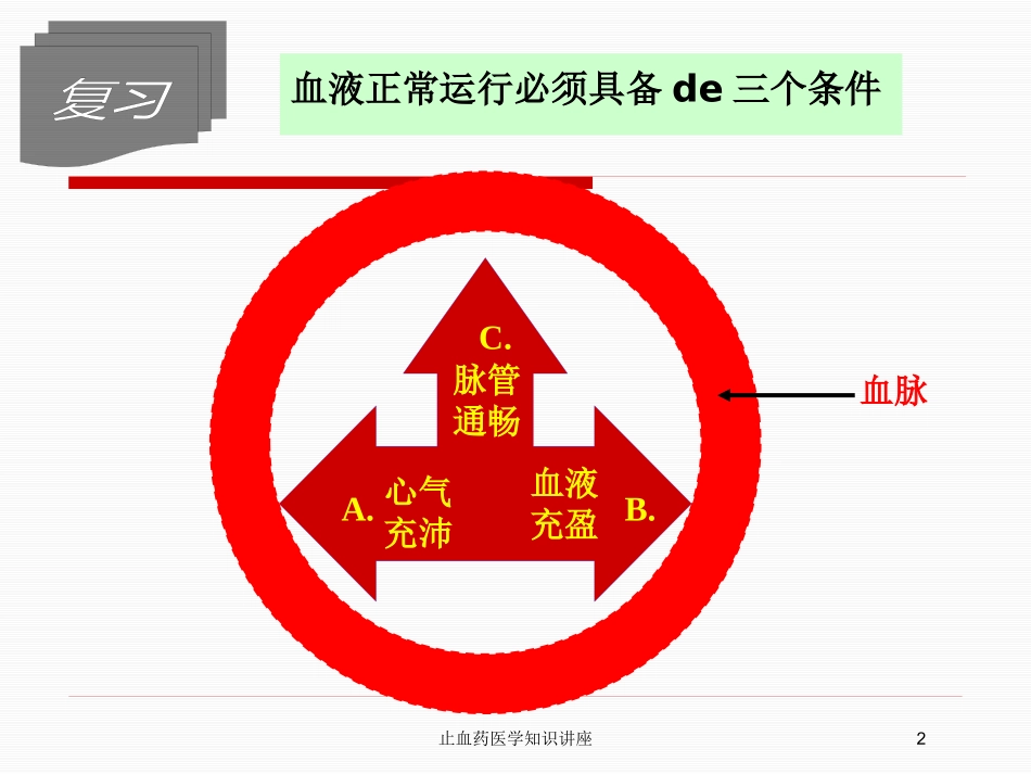 止血药医学知识讲座培训课件.pptx_第2页