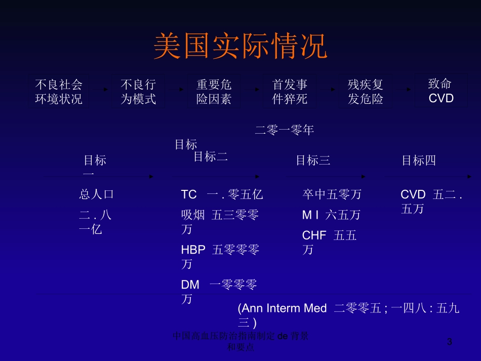 中国高血压防治指南制定的背景和要点培训课件.pptx_第3页