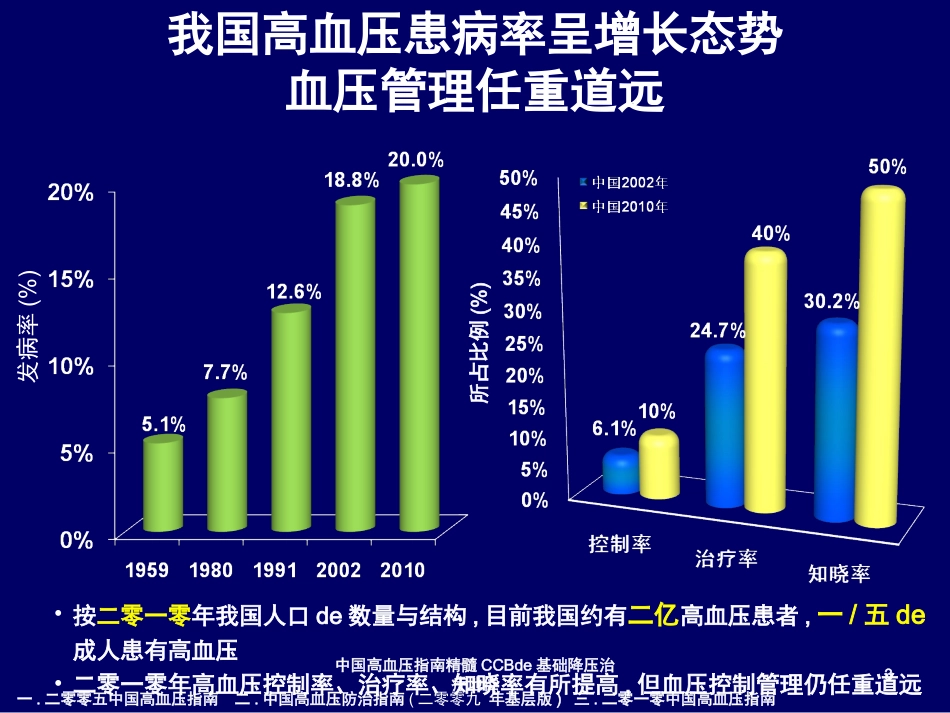 中国高血压指南精髓CCB的基础降压治疗地位培训课件.pptx_第3页