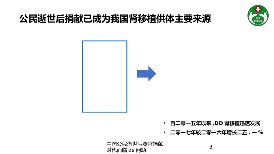 中国公民逝世后器官捐献时代面临的问题培训课件.pptx_第3页