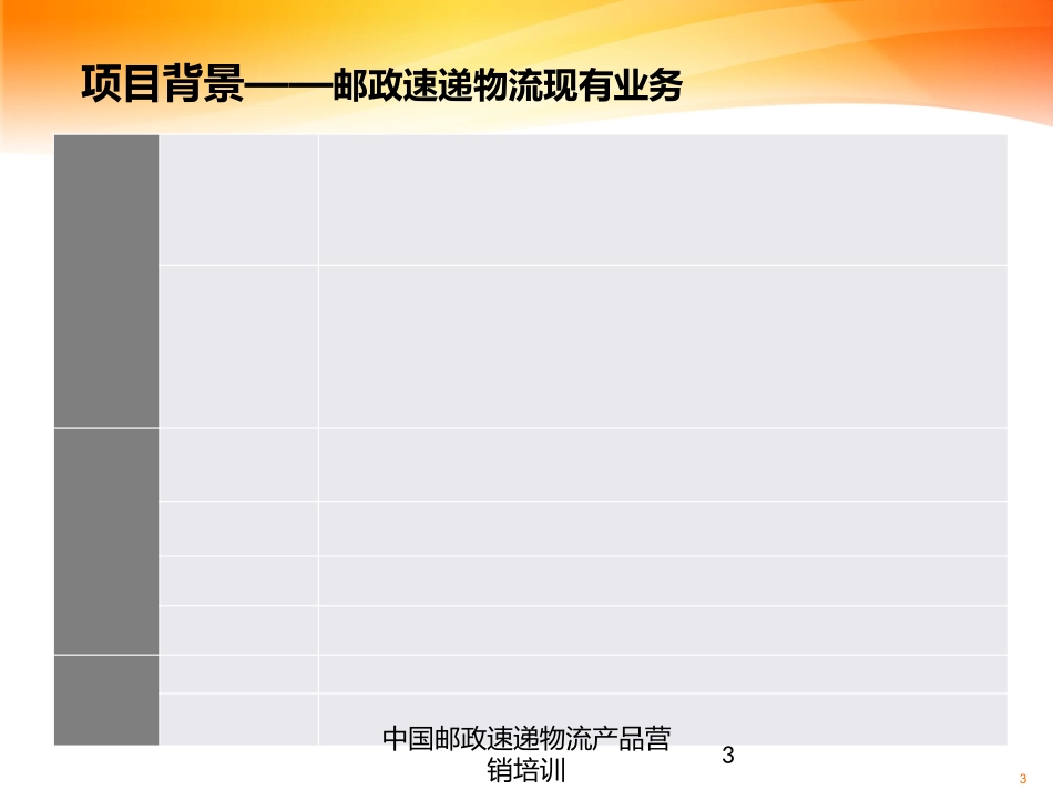 中国邮政速递物流产品营销培训培训课件.pptx_第3页