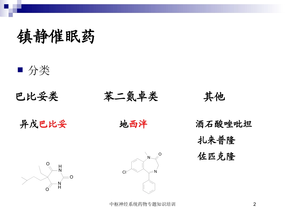 中枢神经系统药物专题知识培训培训课件.pptx_第2页