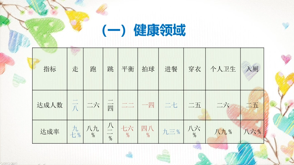 中小学期中期末家长会模板67.pptx_第3页