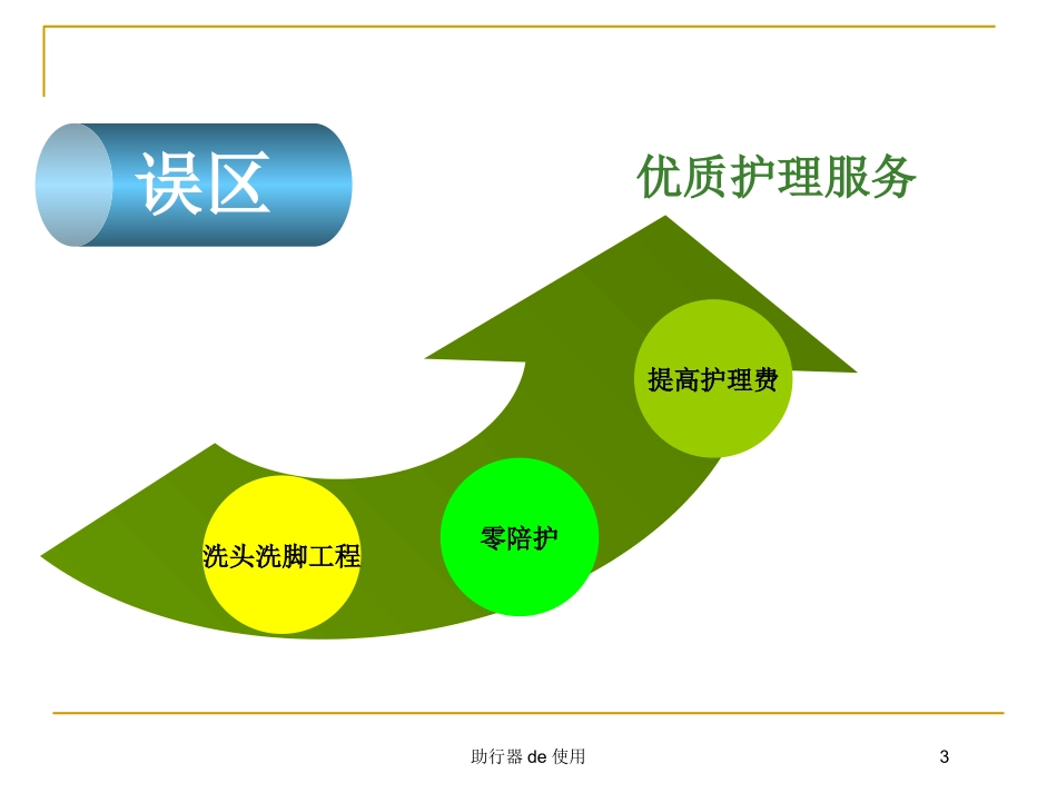 助行器的使用培训课件.pptx_第3页