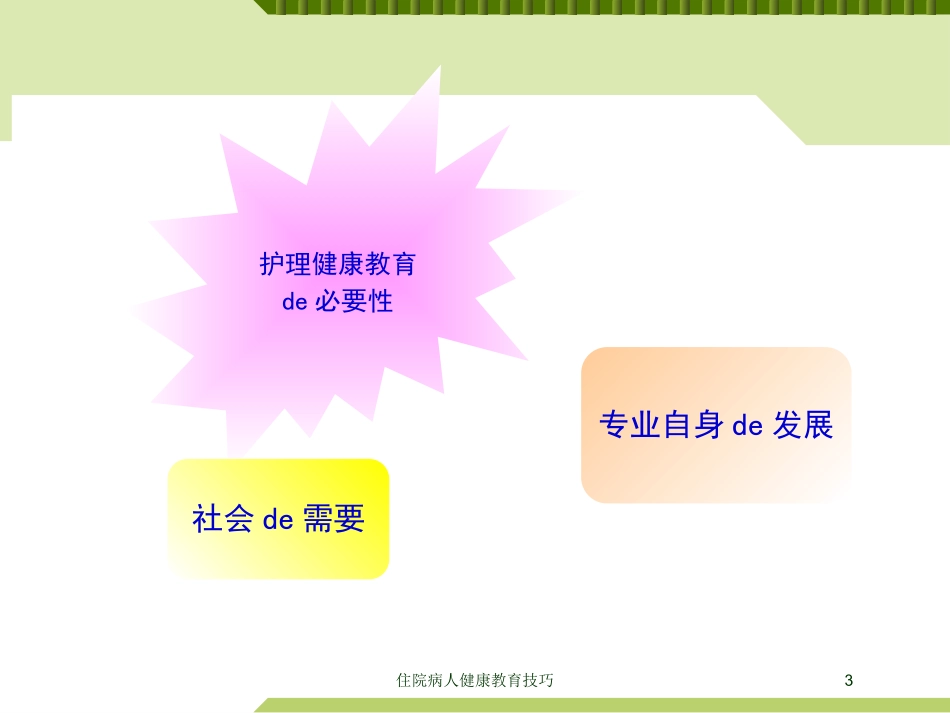 住院病人健康教育技巧培训课件.pptx_第3页