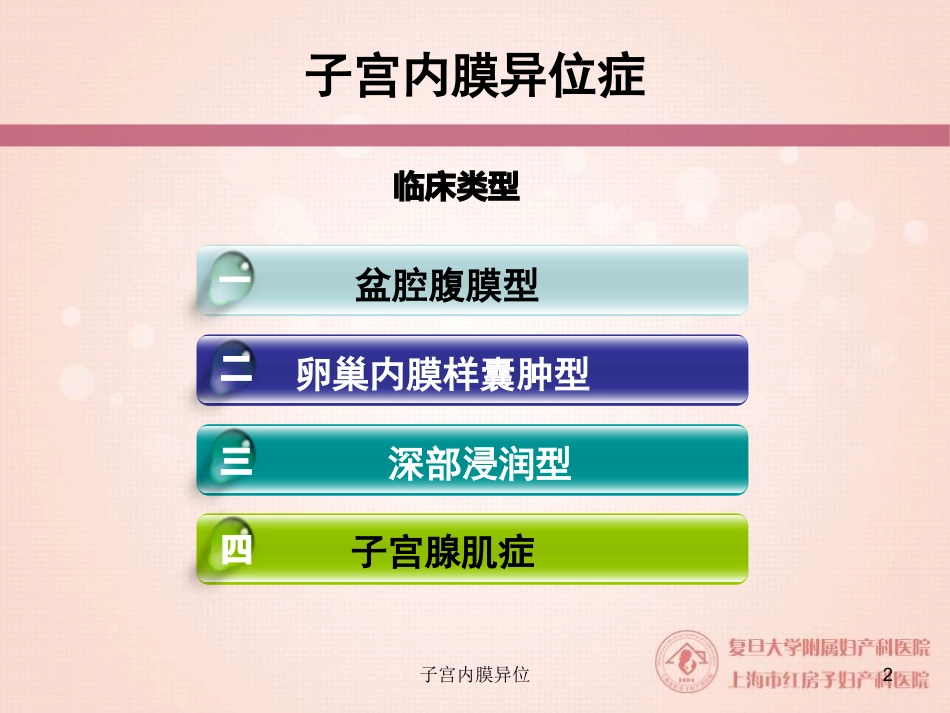 子宫内膜异位培训课件.pptx_第2页