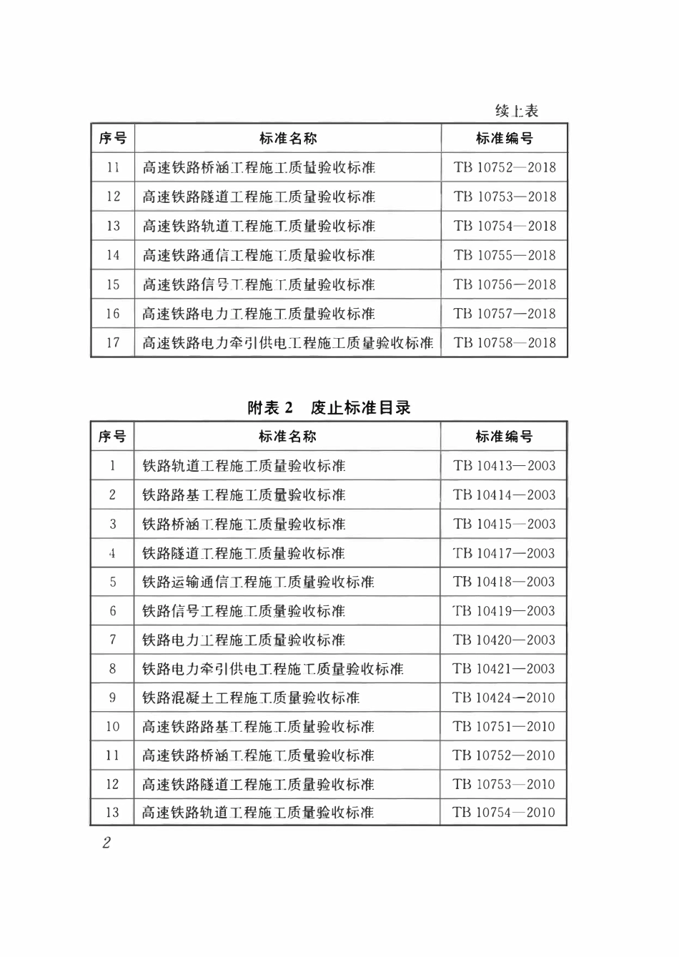TB10413-2018 铁路轨道工程施工质量验收标准.pdf_第3页