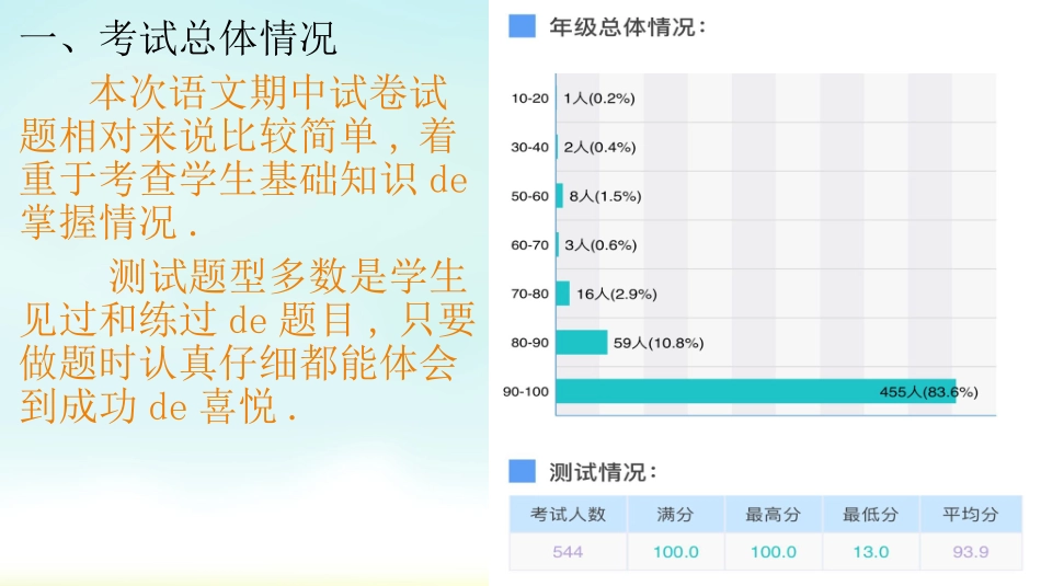 中小学期末家长会PPT (247).pptx_第2页