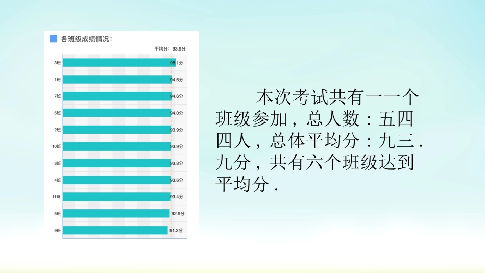中小学期末家长会PPT (247).pptx_第3页