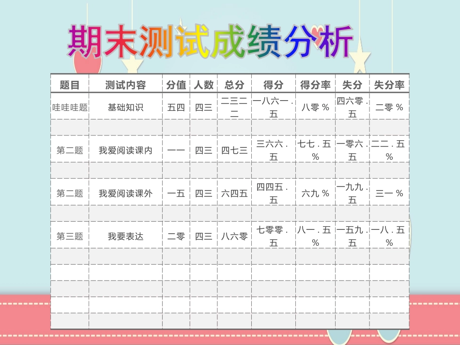 中小学期末家长会PPT (249).pptx_第3页