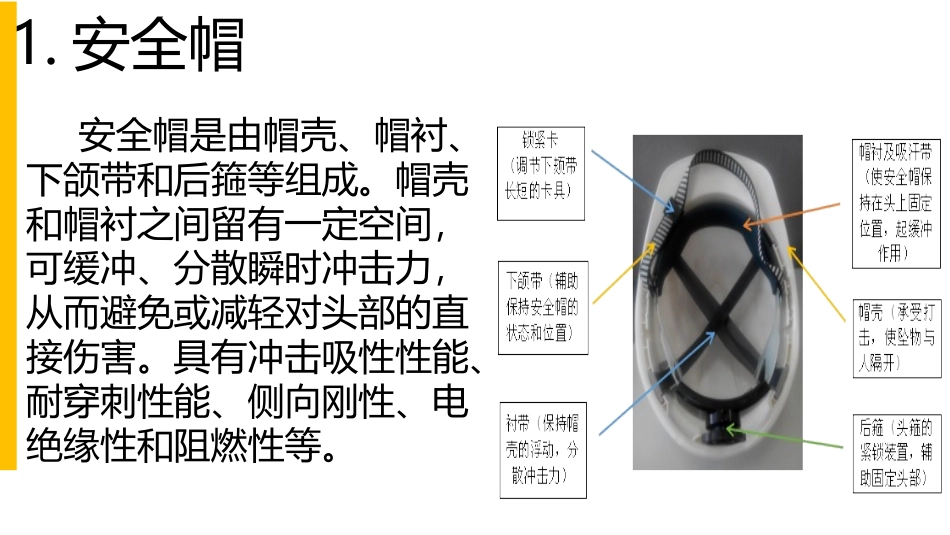 安全帽、安全带安全防护用品规范佩戴培训.pptx_第2页