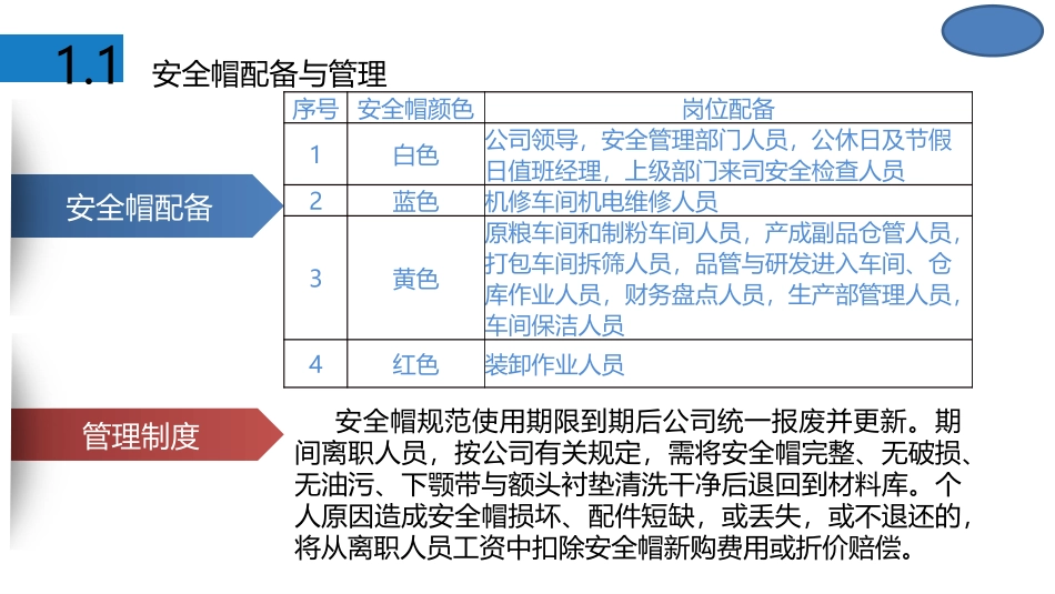 安全帽、安全带安全防护用品规范佩戴培训.pptx_第3页
