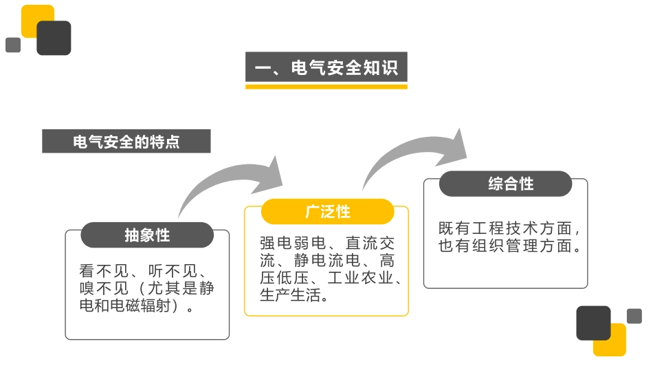 电气安全--著名外企培训.pptx_第3页