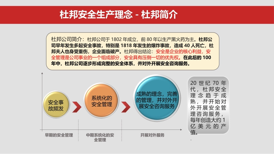 杜邦理念、海恩法则培训.pptx_第3页