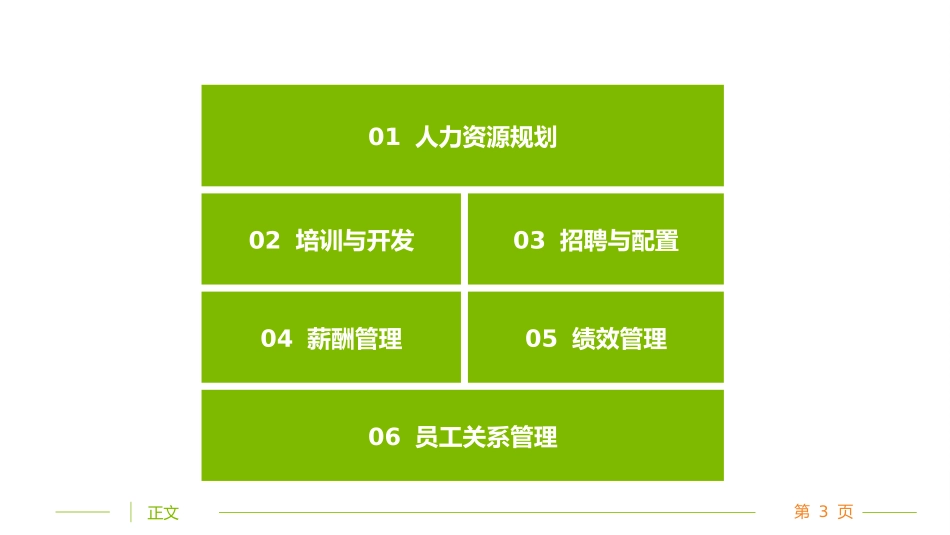 非人力资源经理的人力资源管理学员版.pptx_第3页