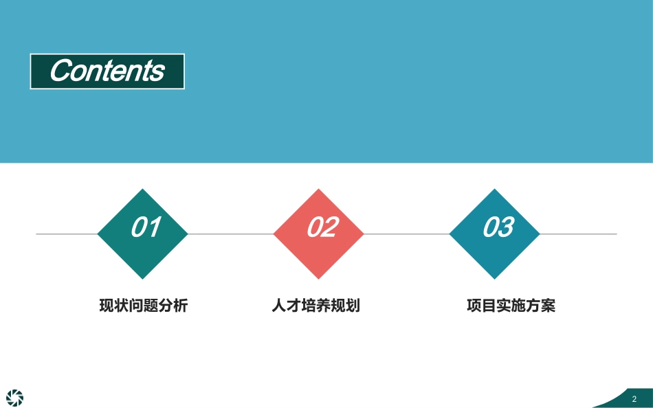 规划年度人才培养规划书.pptx_第2页