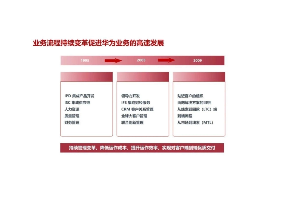 华为流程管理体系及实施方法.pptx_第3页