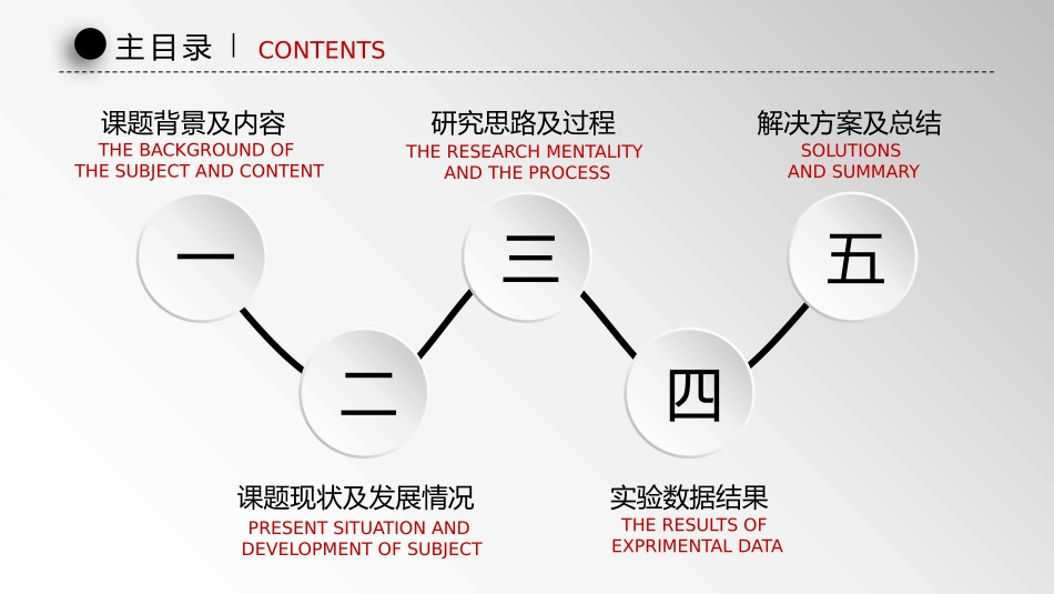 毕业论文答辩模板2213.pptx_第2页