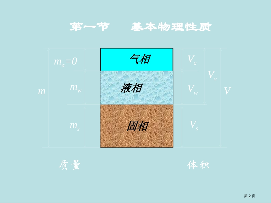 第二章岩石的基本物理力学性质第一节名师优质课赛课一等奖市公开课获奖课件.pptx_第2页