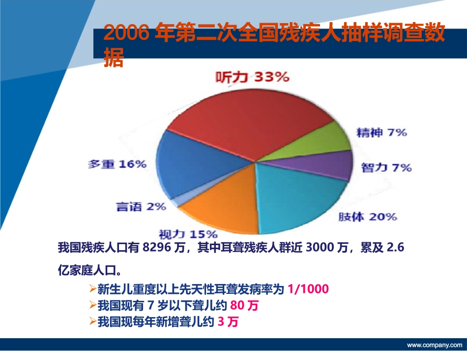 耳聋基因筛查在产前诊疗中的应用阳彦培训课件.pptx_第2页