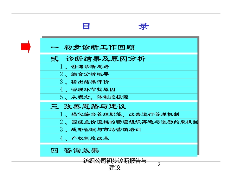 纺织公司初步诊断报告与建议培训课件.pptx_第2页