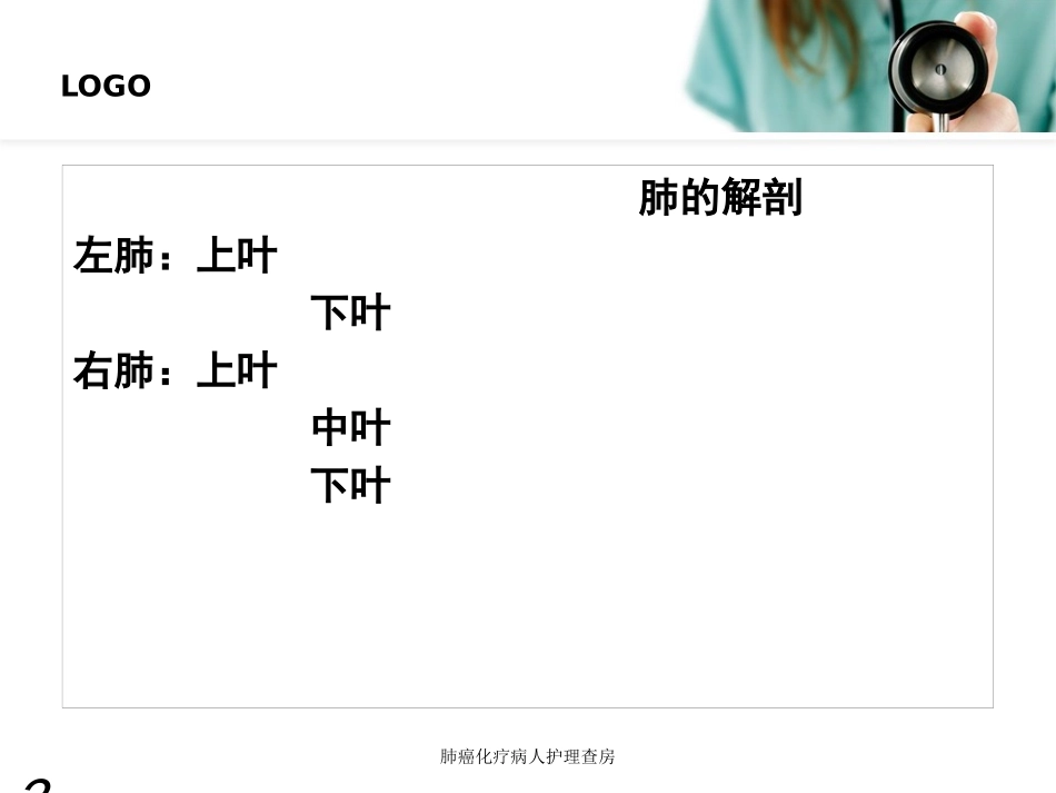 肺癌化疗病人护理查房培训课件.pptx_第3页