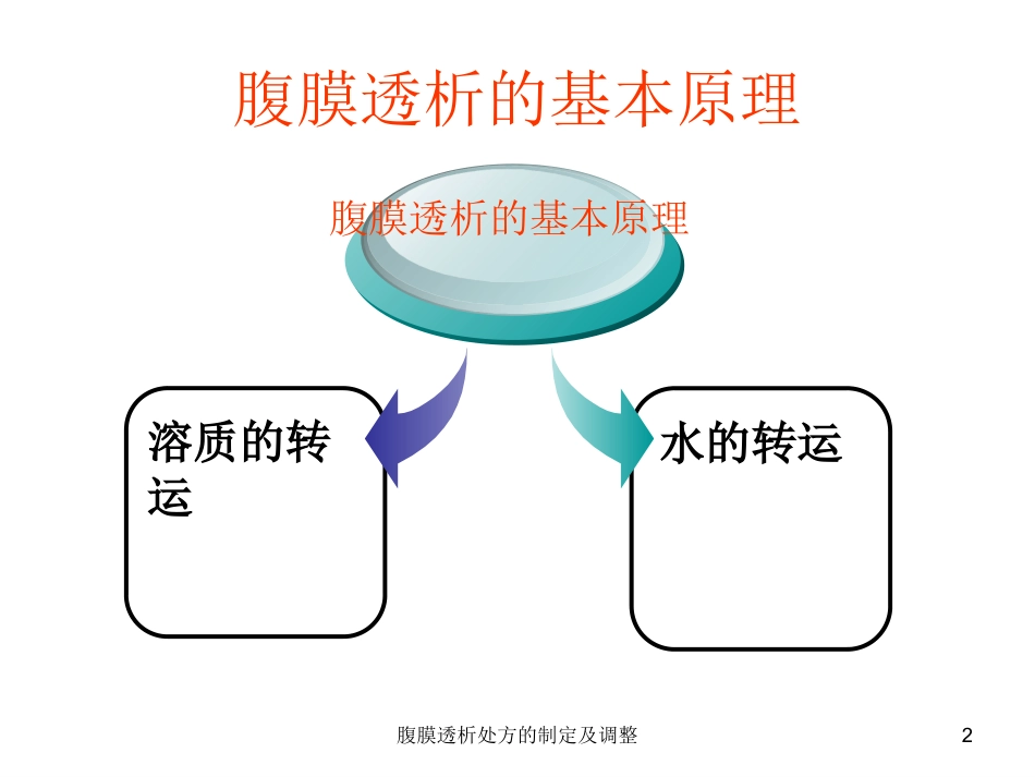 腹膜透析处方的制定及调整培训课件.pptx_第2页