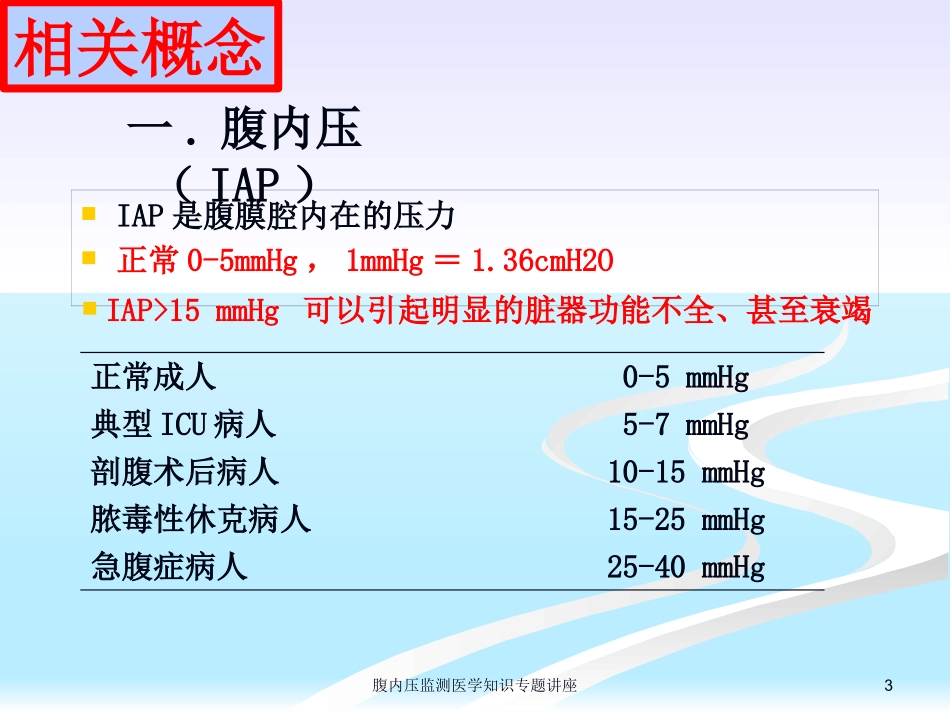 腹内压监测医学知识专题讲座培训课件.pptx_第3页