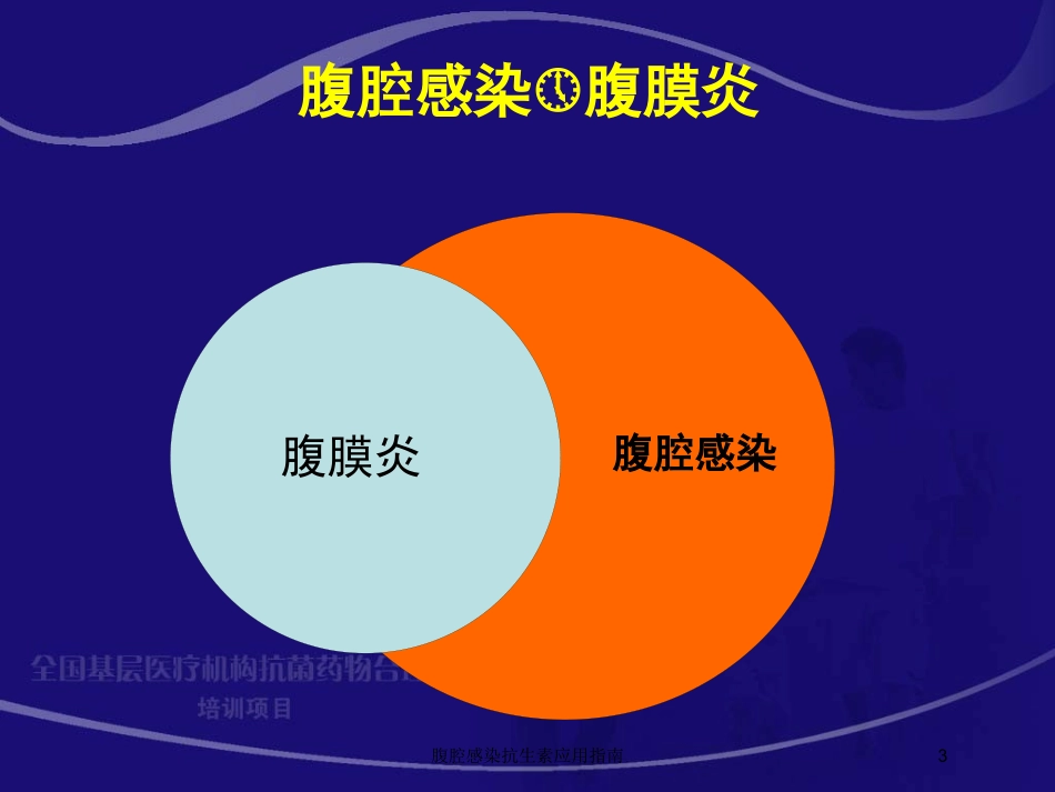 腹腔感染抗生素应用指南培训课件.pptx_第3页