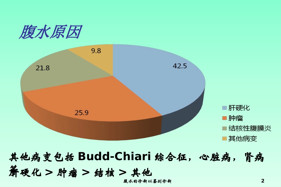 腹水的诊断以鉴别诊断培训课件.pptx_第2页