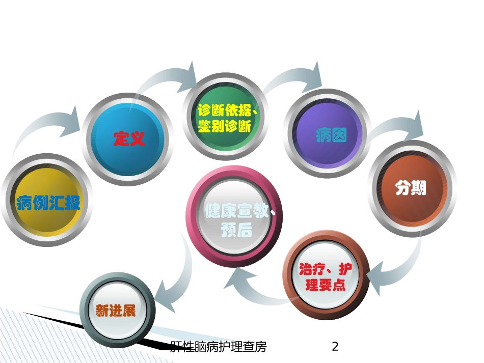 肝性脑病护理查房培训课件.pptx_第2页